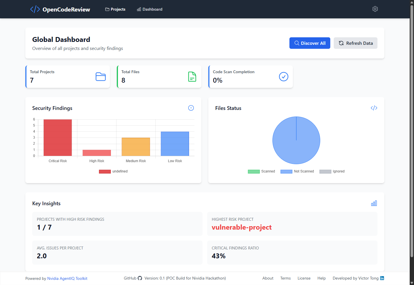 Global Dashboard