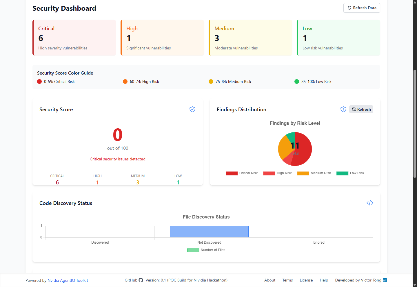 Security Dashboard
